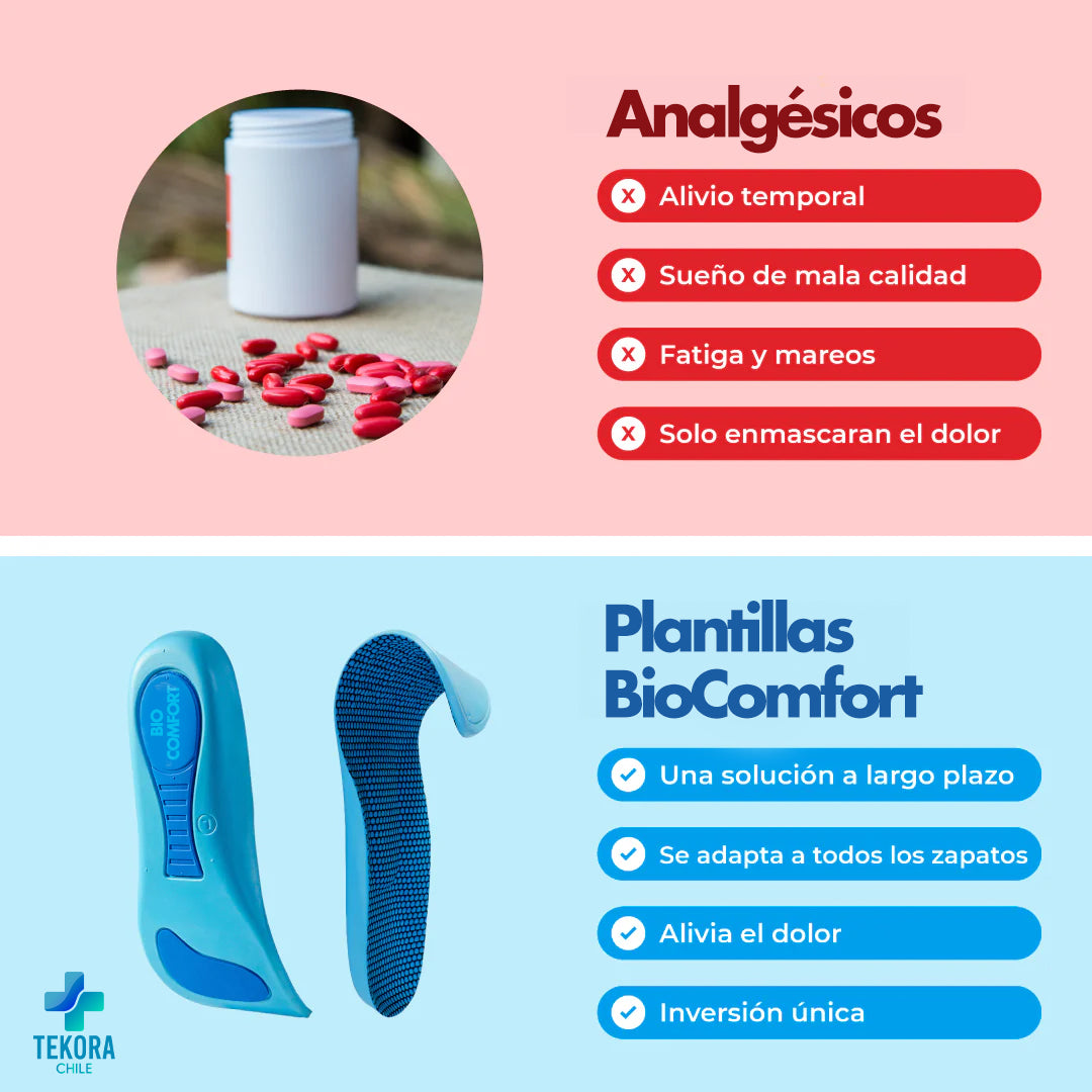 Plantillas BioComfort™ – Di Adiós Al Dolor Y Camina Con Comodidad Todo El Día